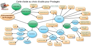 carte de définition des besoins et des outils pour Prodagéo