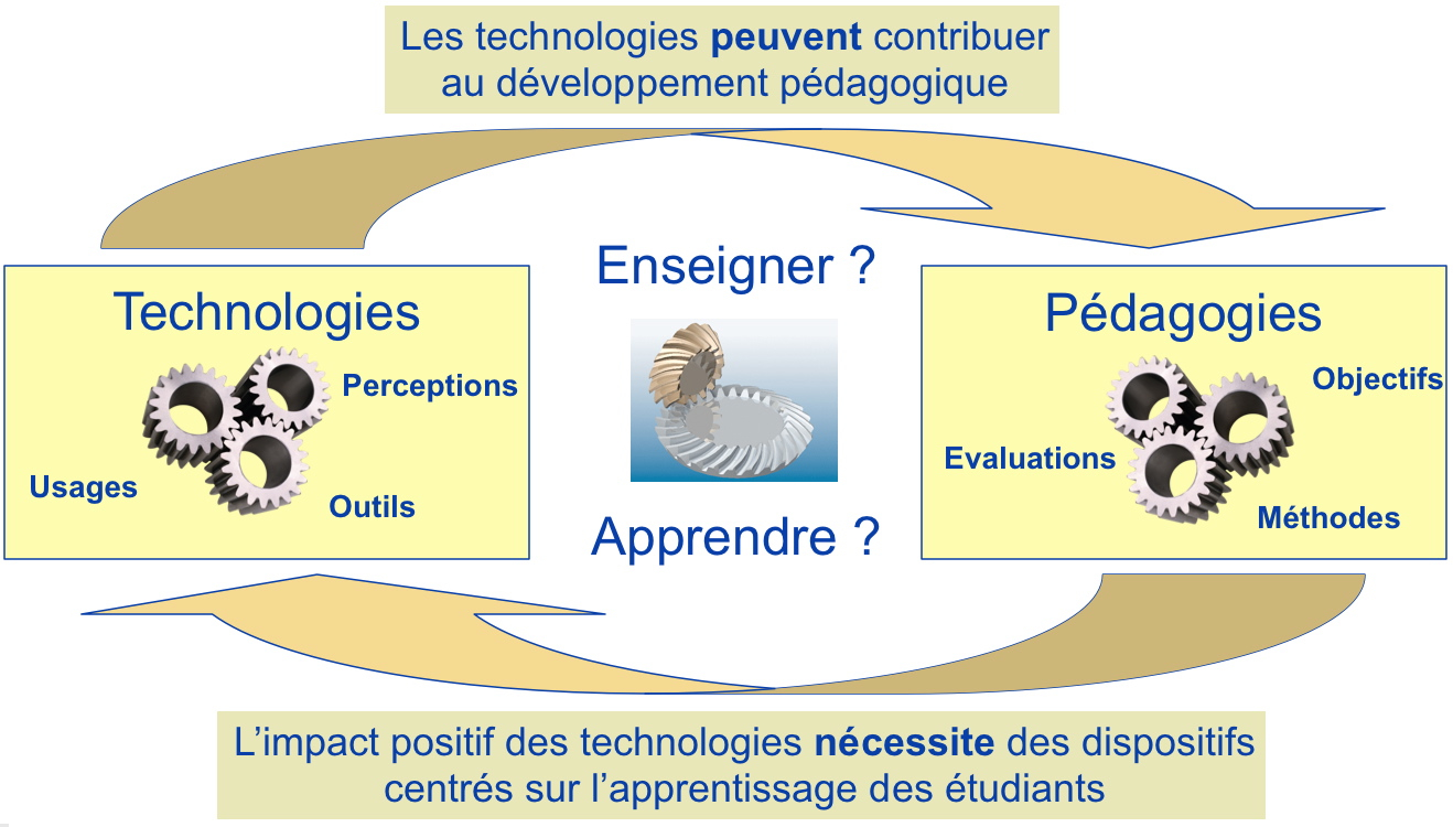 technologie et pédagogie selon M. Lebrun